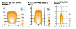 Nordic Lights Scorpius GO 425 Arbeitsleuchte