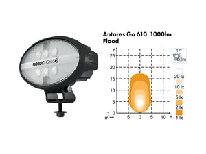 Standby SATO GO 610/625 work light