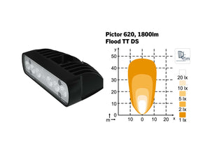 Standby Pictor 620 work light