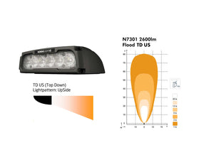 Nordic Lights Pictor N7301 Arbeitsscheinwerfer