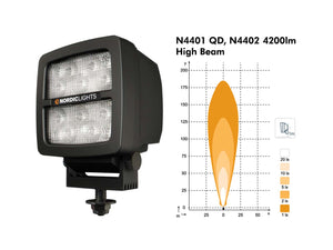 Nordic Lights Scheinwerfer SCORPIUS N4402