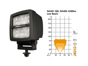 Nordic Lights Scheinwerfer SCORPIUS N4402 ** Abverkauf**